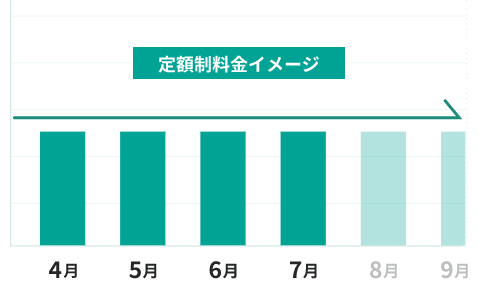 定額制料金イメージ