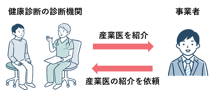 健康診断を依頼している健診機関に相談する場合