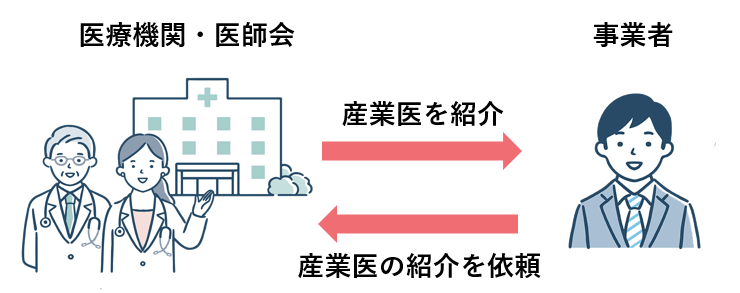 地域の医師会や医療機関に相談する場合