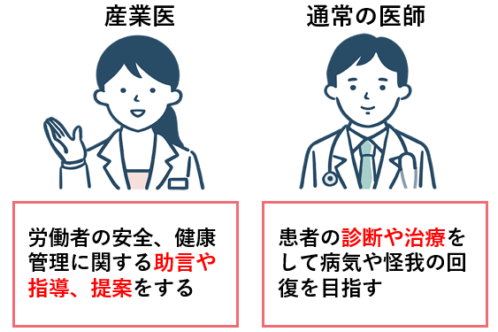 産業医と通常の医師のちがい