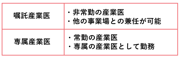 嘱託産業医と専属産業医のちがい